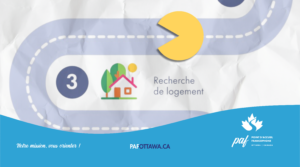 Personnage Pacman avançant sur le parcours d'une nouvel arrivant, vers l'étape logement.